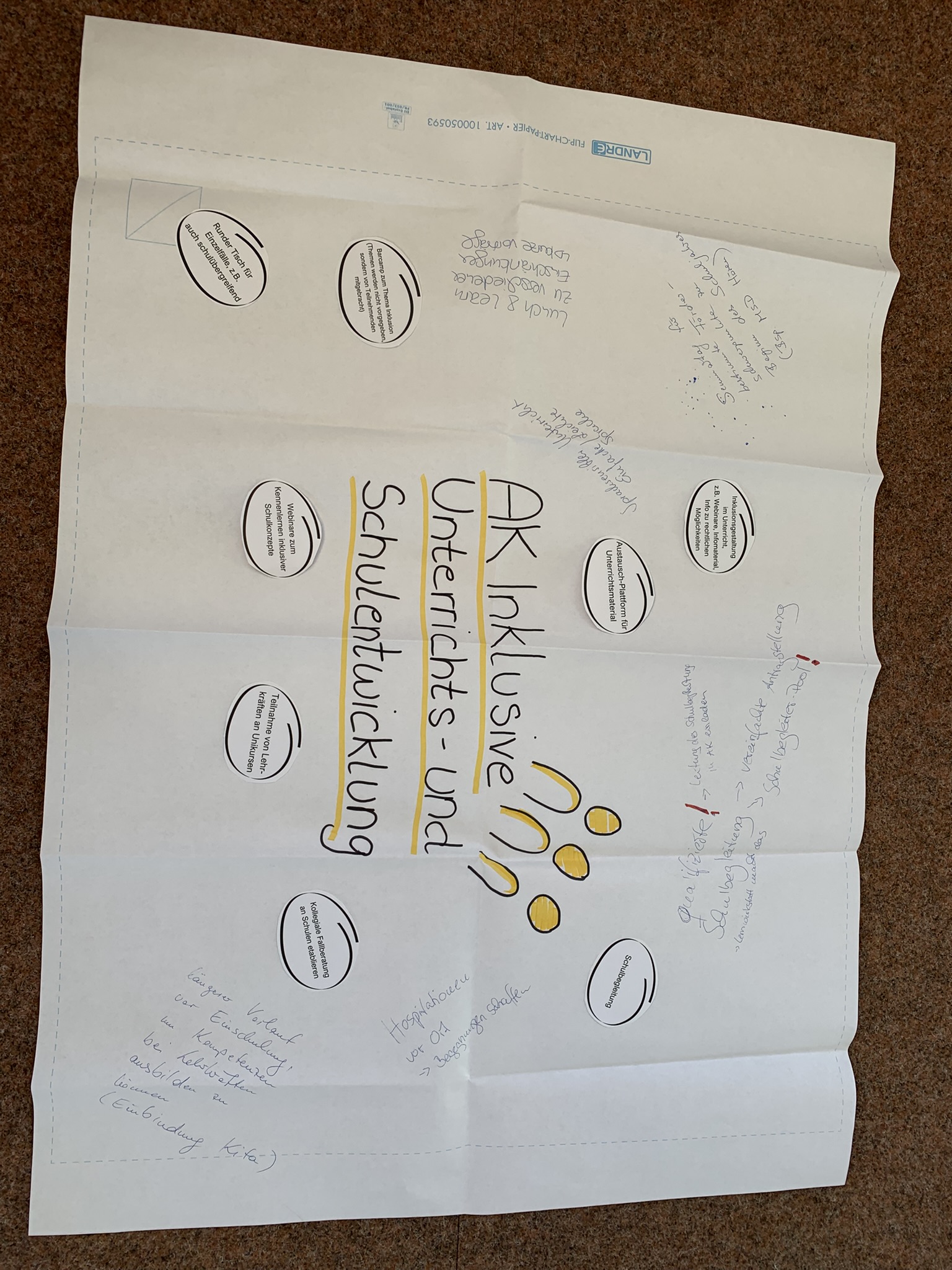 Zu sehen ist eine dekorative Mindmap.