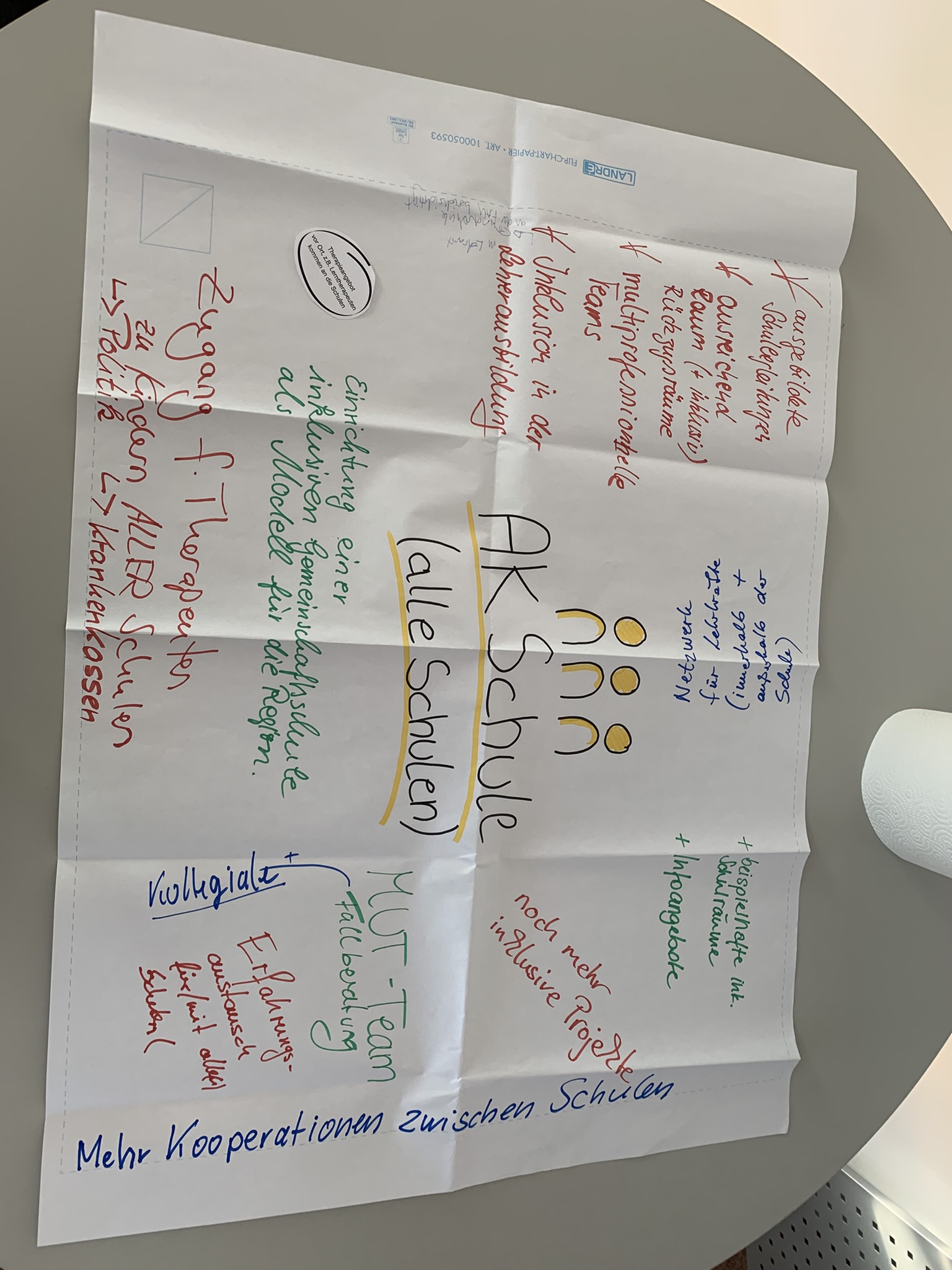 Zu sehen ist eine dekorative Mindmap.